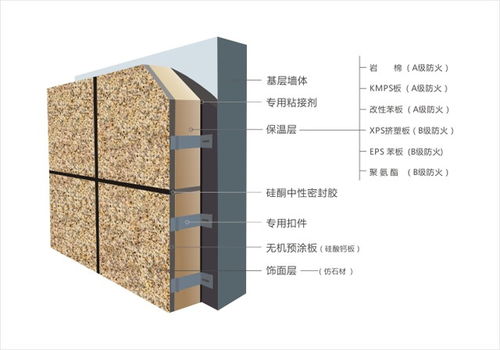 重庆保温一体板 氟碳金属漆仿石漆保温装饰一体板